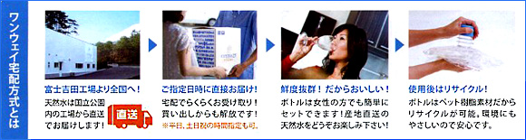 ワンウェイ配達方式